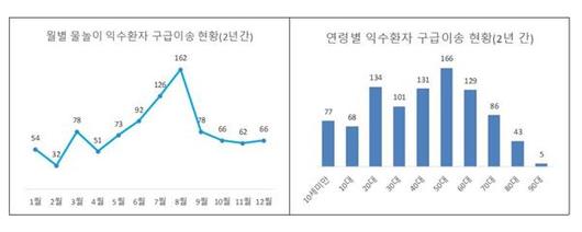 한국일보