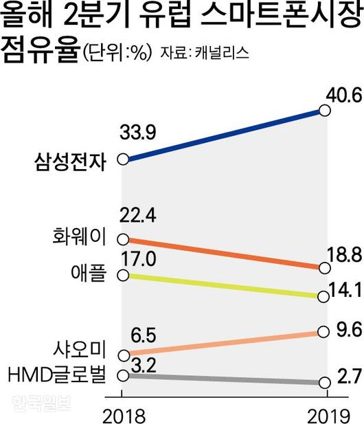 한국일보