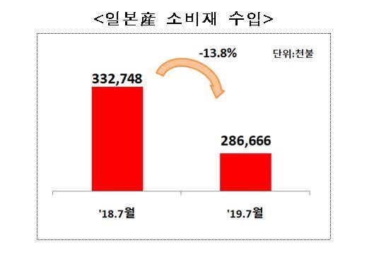 한국일보