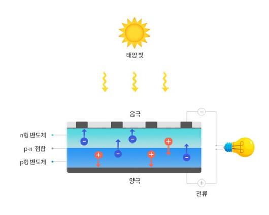 한국일보