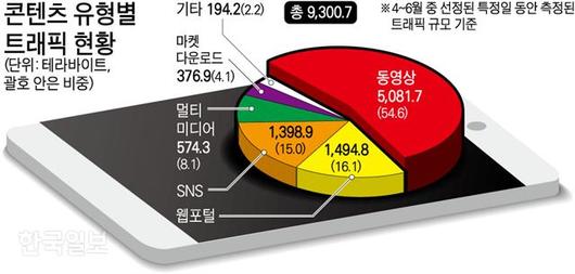 한국일보