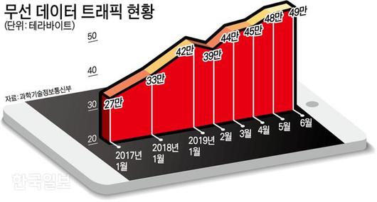 한국일보