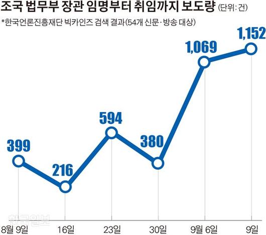 한국일보