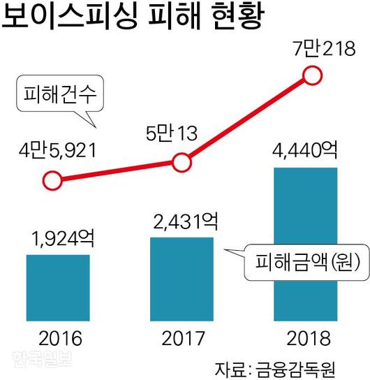 한국일보