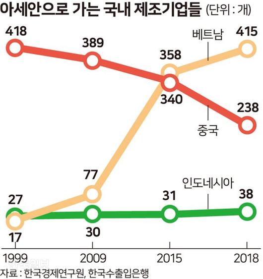 한국일보