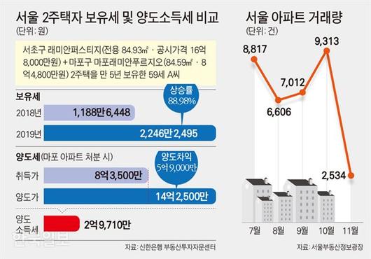 한국일보