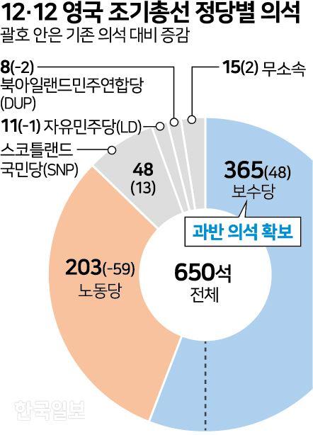 한국일보