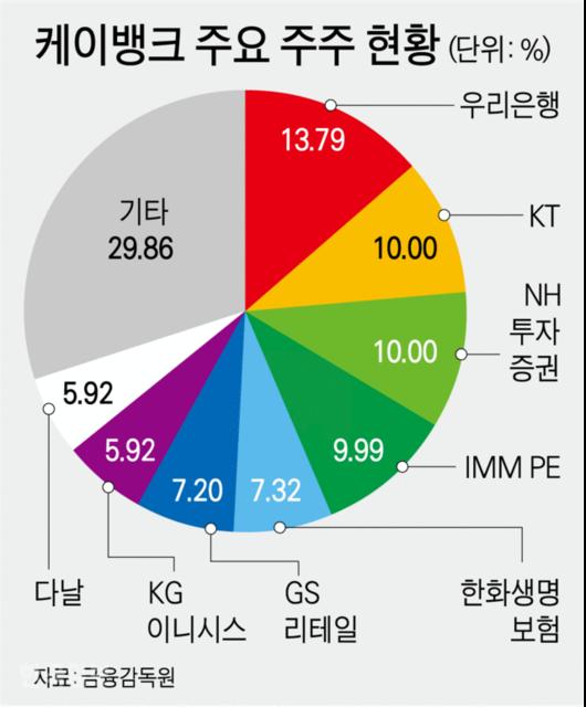 한국일보