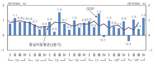 한국일보