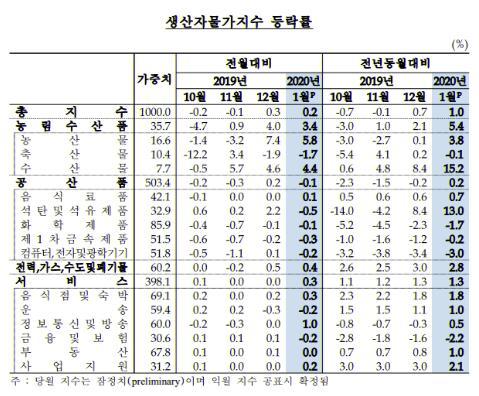 한국일보