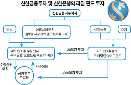 한국일보