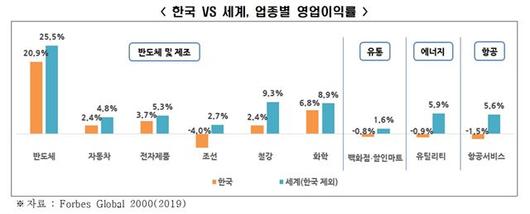 한국일보