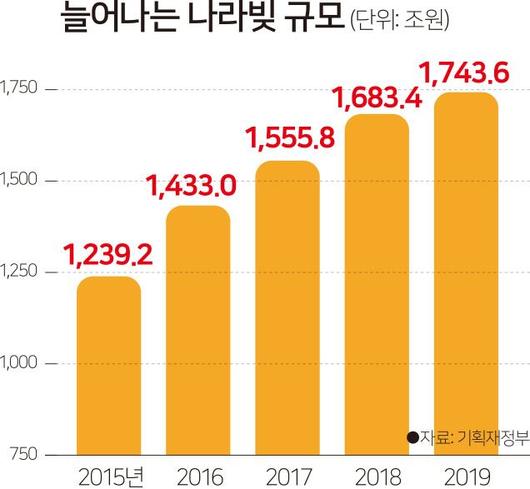 한국일보