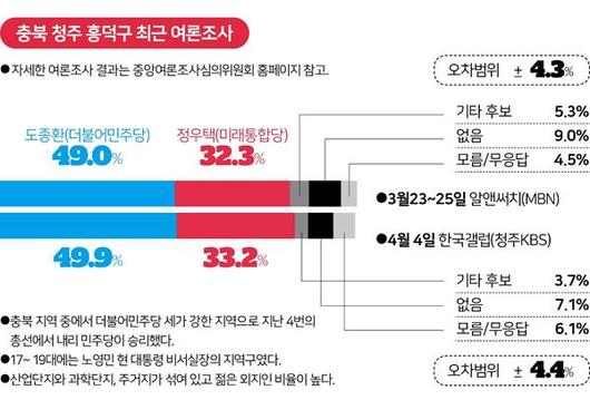 한국일보