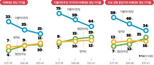 한국일보