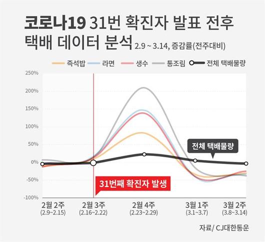 한국일보