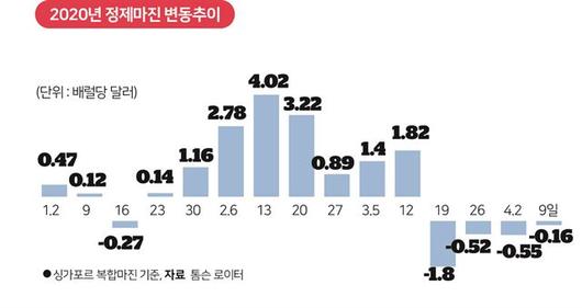 한국일보