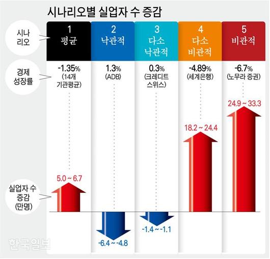 한국일보