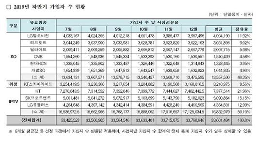 한국일보