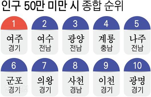 한국일보