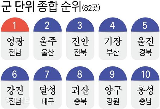 한국일보