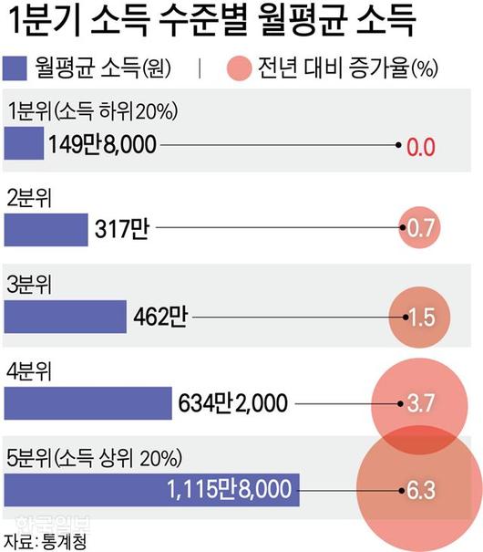 한국일보