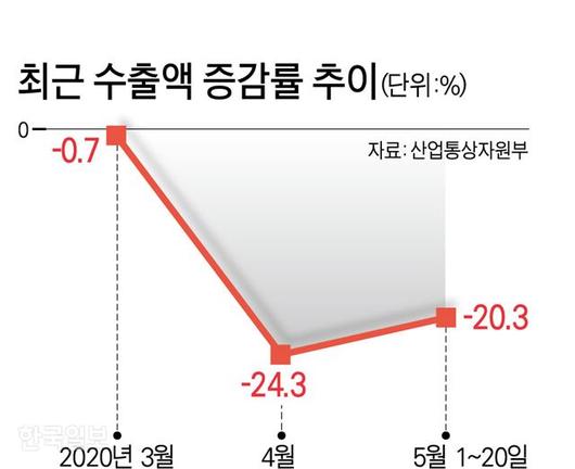 한국일보