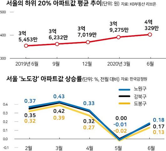 한국일보