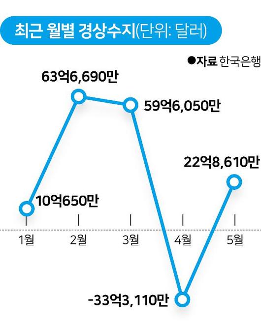 한국일보