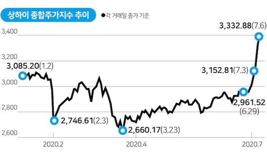 한국일보