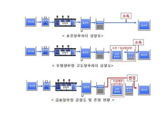 한국일보