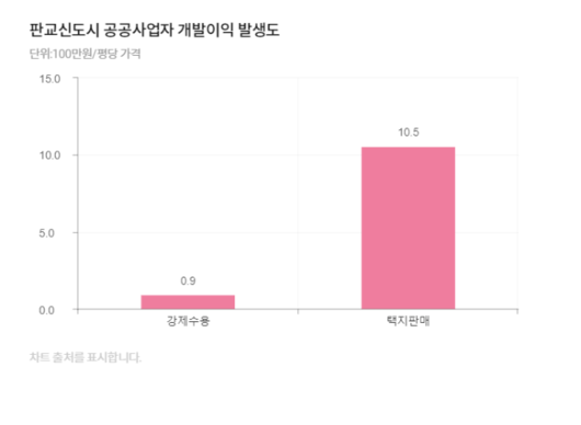 한국일보