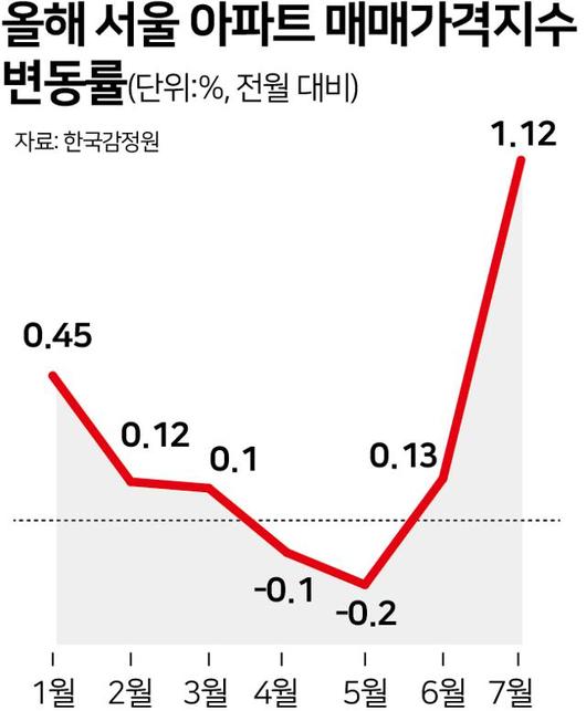 한국일보