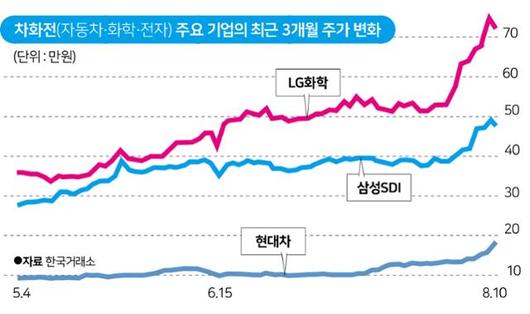 한국일보