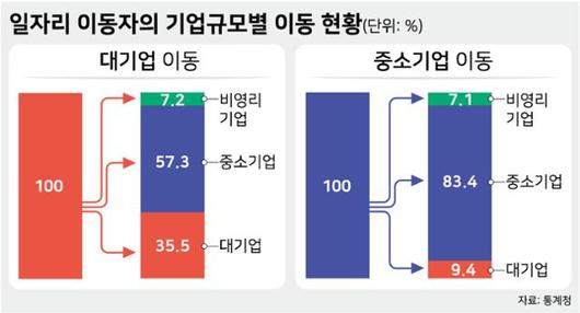 한국일보