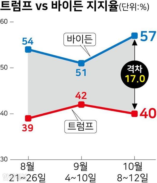 한국일보