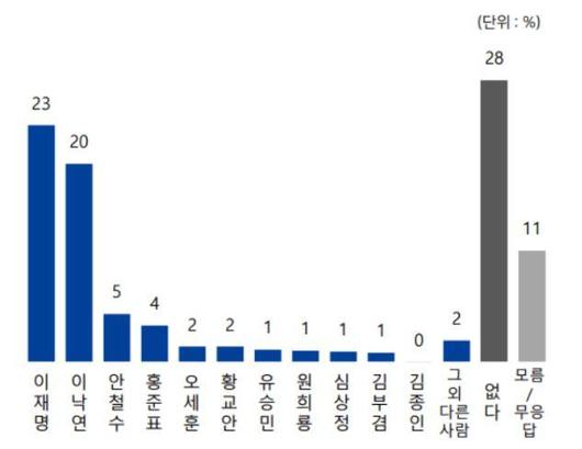 한국일보