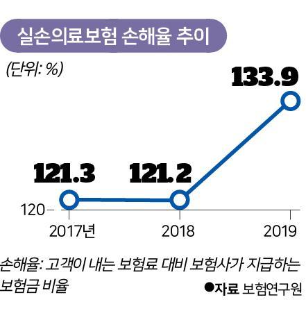 한국일보