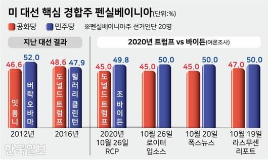 한국일보