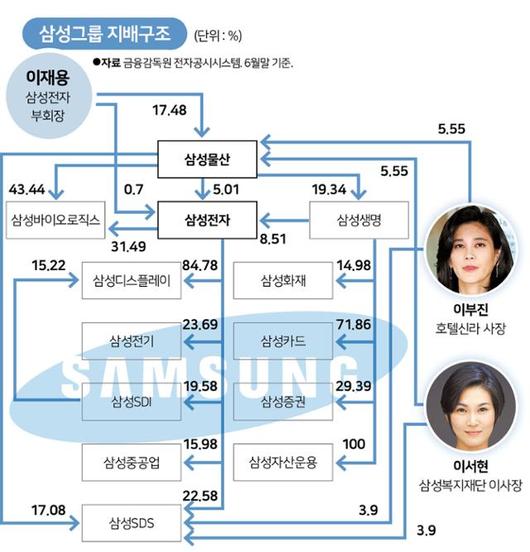 한국일보