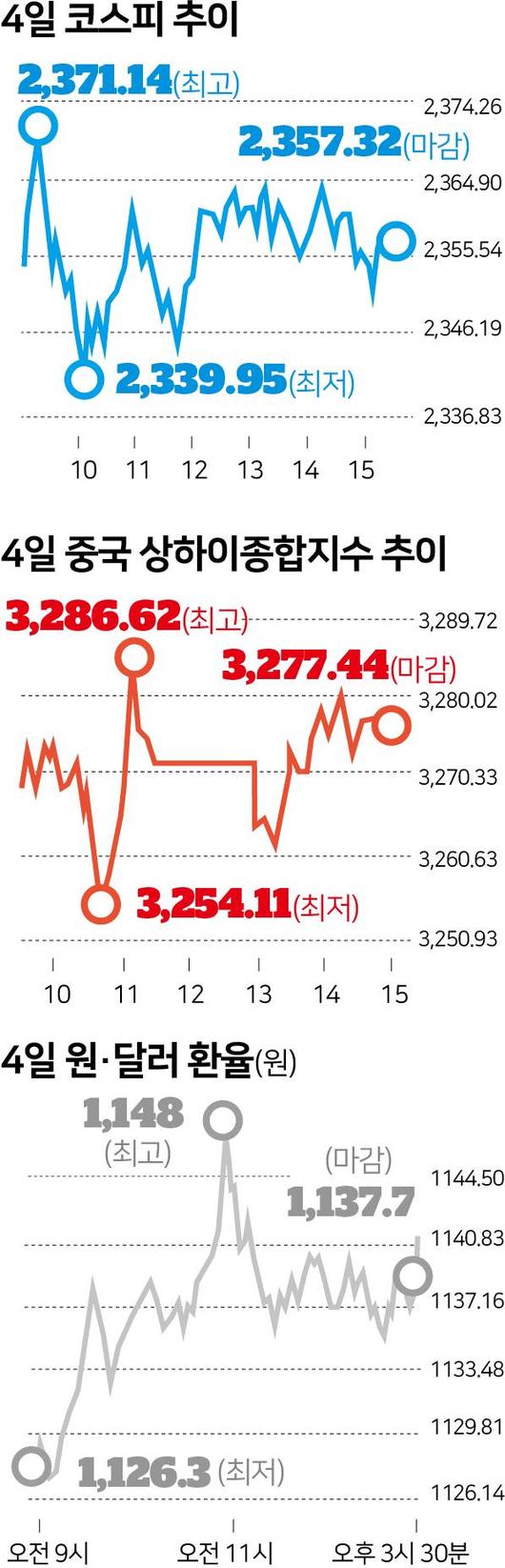 한국일보