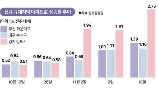 한국일보