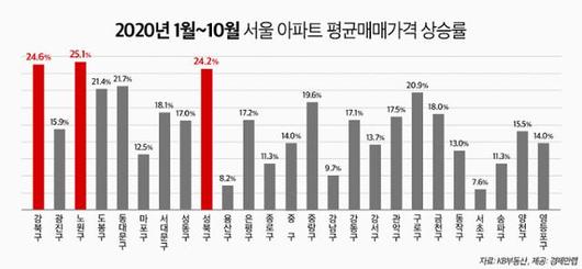 한국일보