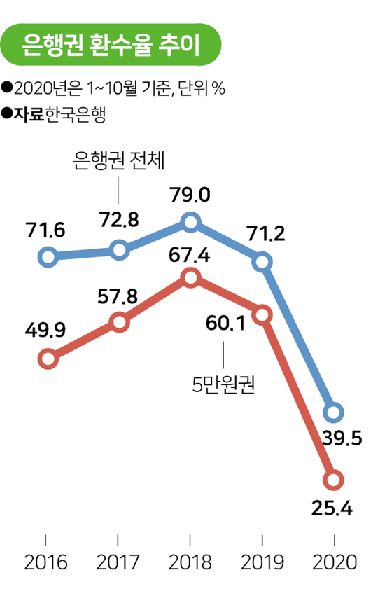 한국일보