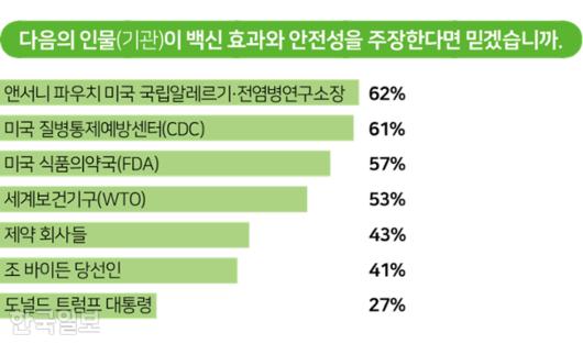 한국일보