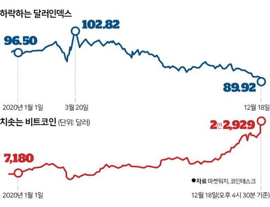 한국일보