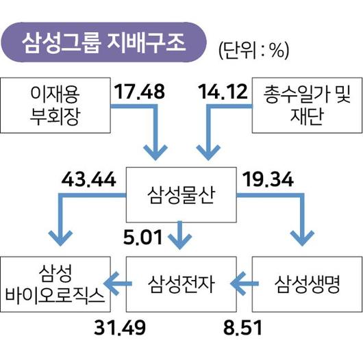 한국일보