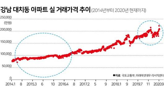 한국일보