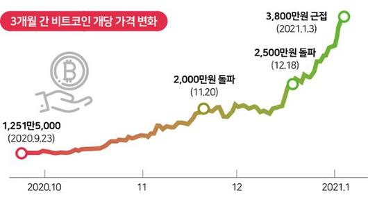 한국일보