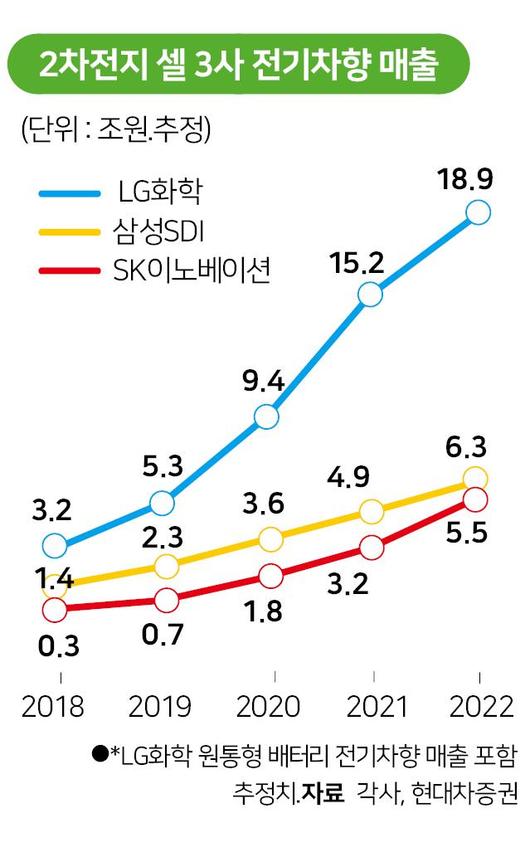 한국일보